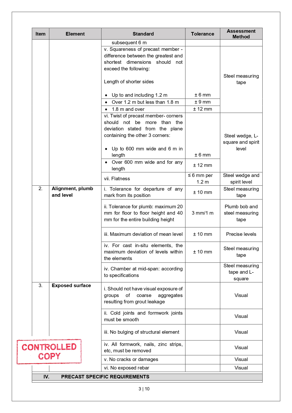 SLG-PRO-SOP Page 11